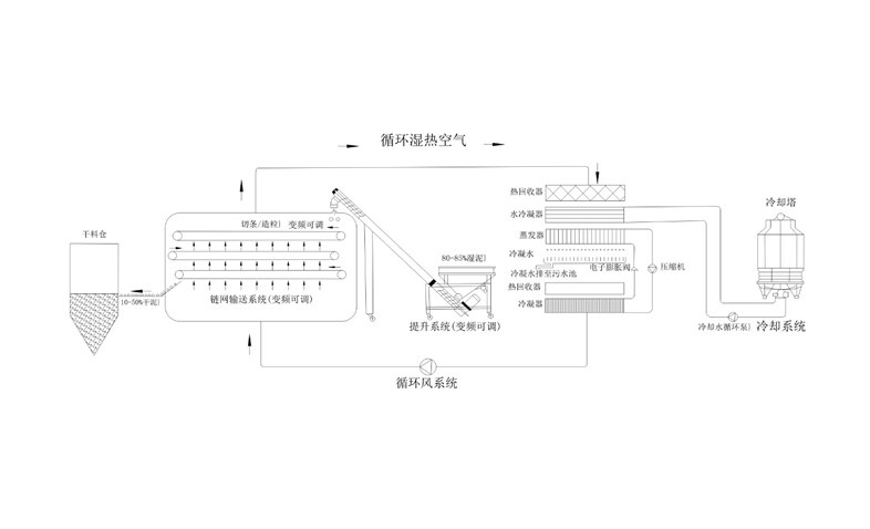 年省成本超200萬(wàn)？電鍍污泥烘干機(jī)應(yīng)用案例及效益