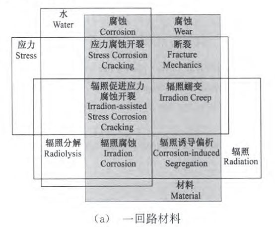 核電副總工告訴你，防護(hù)這活到底該咋干！