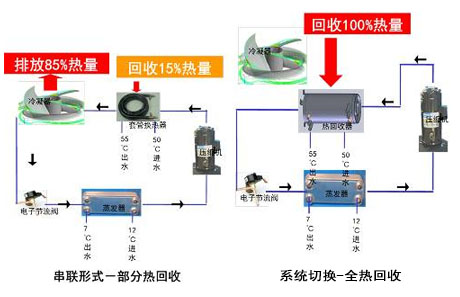 工業(yè)除濕機廠家