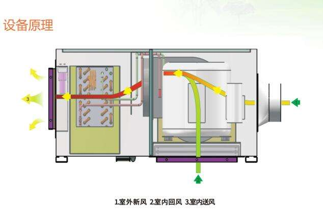 新風(fēng)除濕機(jī)