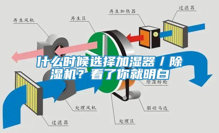 什么時候選擇加濕器／除濕機(jī)？看了你就明白