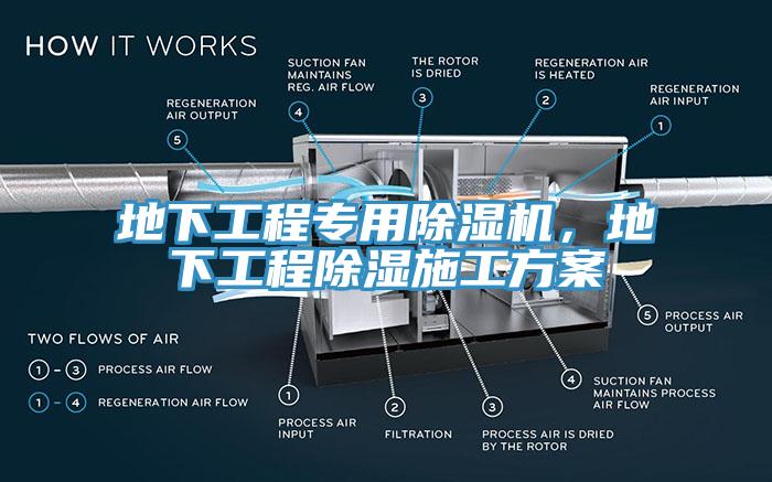 地下工程專用除濕機(jī)，地下工程除濕施工方案