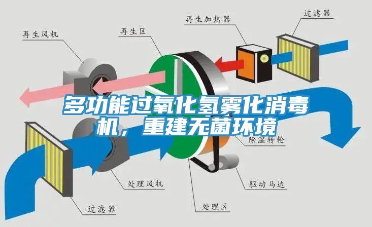 多功能過氧化氫霧化消毒機，重建無菌環(huán)境