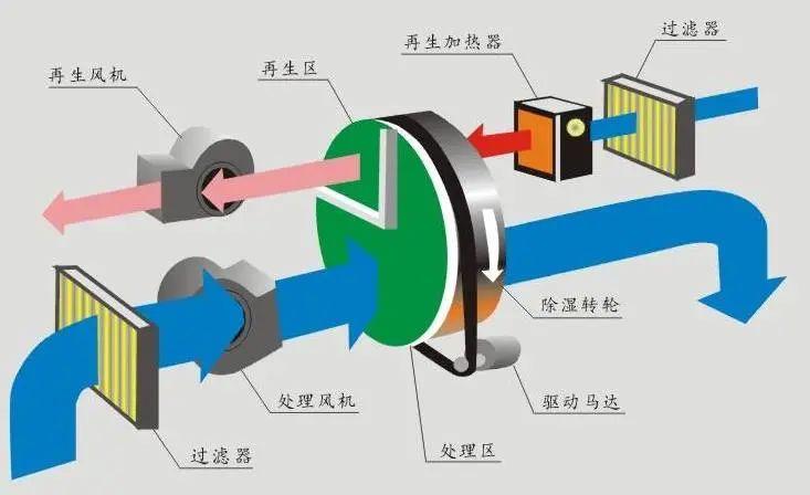 回南天天氣潮濕，衣物難干怎么辦？