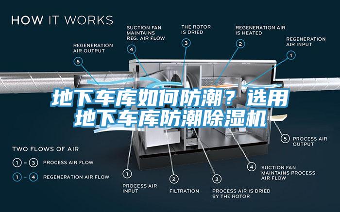 地下車庫如何防潮？選用地下車庫防潮除濕機(jī)