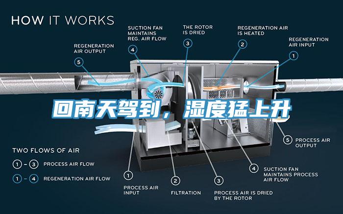 回南天駕到，濕度猛上升