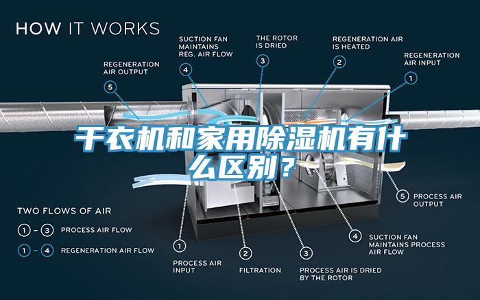 干衣機(jī)和家用除濕機(jī)有什么區(qū)別？