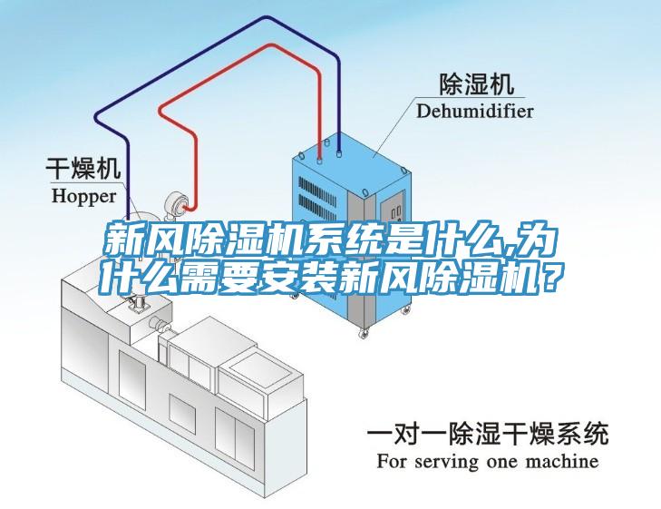 新風(fēng)除濕機(jī)系統(tǒng)是什么,為什么需要安裝新風(fēng)除濕機(jī)？