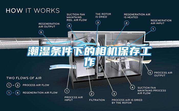 潮濕條件下的相機(jī)保存工作