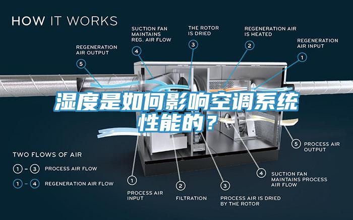 濕度是如何影響空調系統(tǒng)性能的？