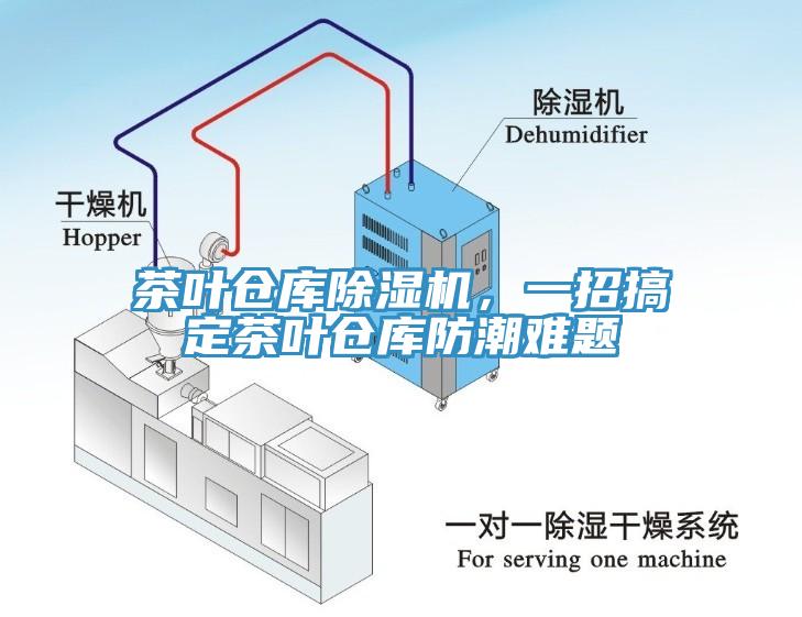 茶葉倉(cāng)庫(kù)除濕機(jī)，一招搞定茶葉倉(cāng)庫(kù)防潮難題