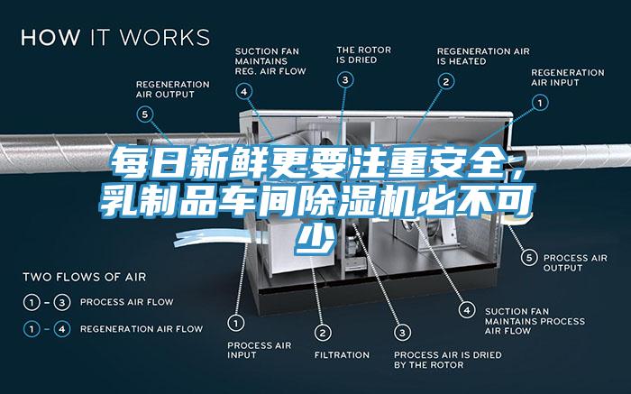 每日新鮮更要注重安全，乳制品車間除濕機必不可少