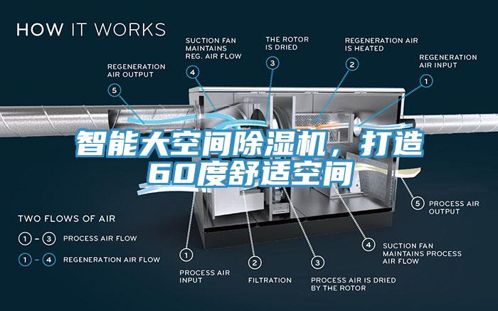 智能大空間除濕機(jī)，打造60度舒適空間