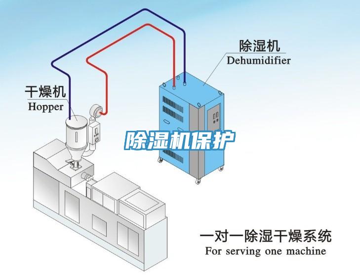 除濕機(jī)保護(hù)