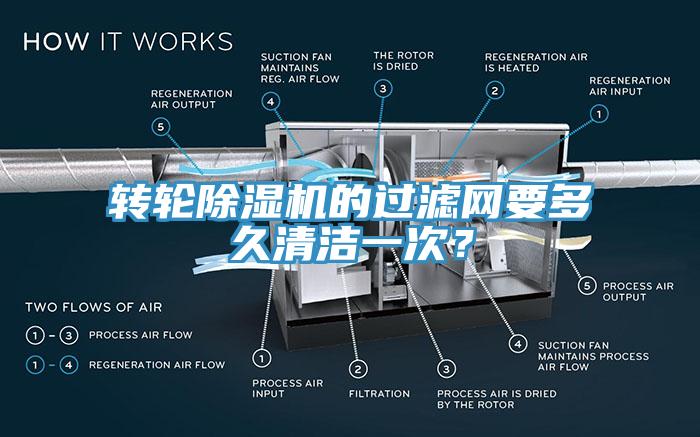 轉(zhuǎn)輪除濕機(jī)的過濾網(wǎng)要多久清潔一次？