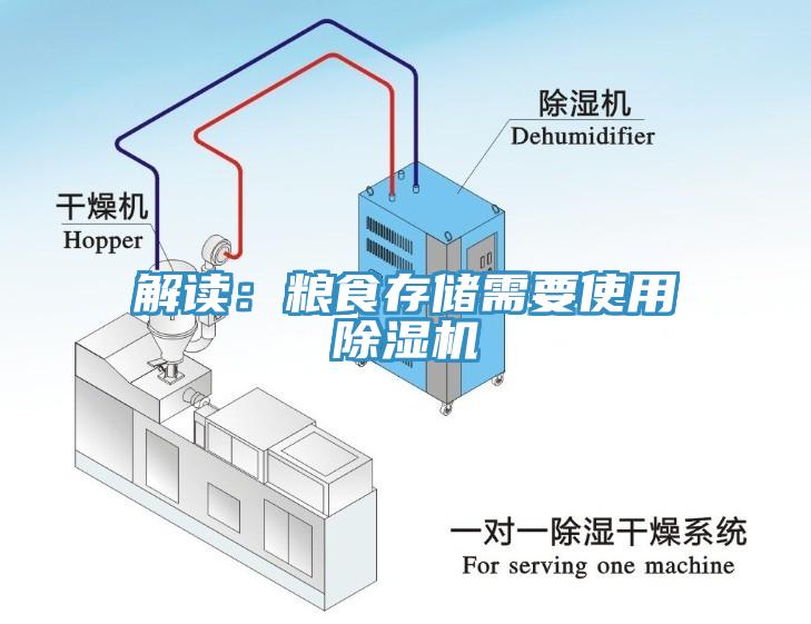 解讀：糧食存儲(chǔ)需要使用除濕機(jī)