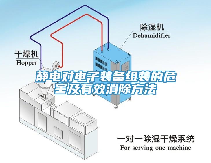 靜電對(duì)電子裝備組裝的危害及有效消除方法