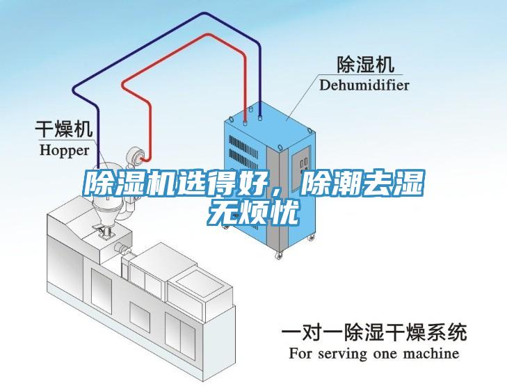 除濕機(jī)選得好，除潮去濕無煩憂