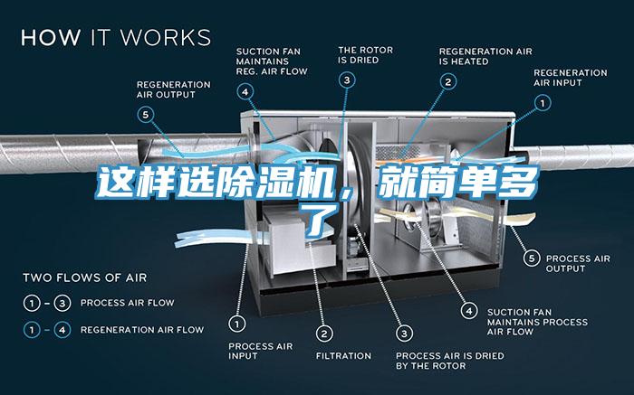 這樣選除濕機(jī)，就簡單多了