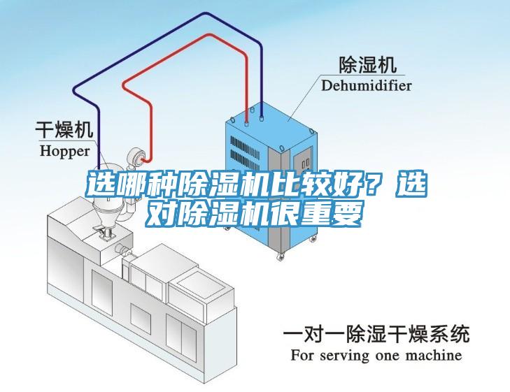 選哪種除濕機(jī)比較好？選對除濕機(jī)很重要