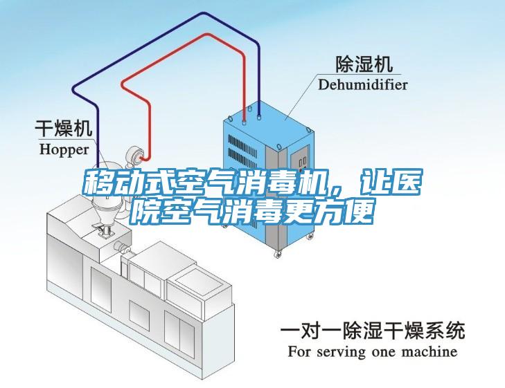 移動式空氣消毒機，讓醫(yī)院空氣消毒更方便