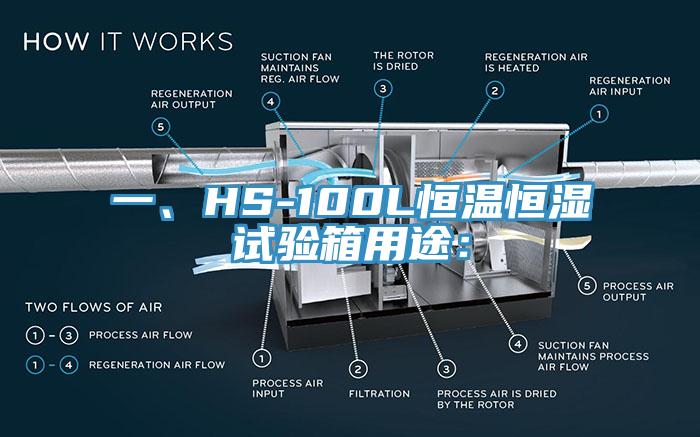 一、HS-100L恒溫恒濕試驗箱用途：