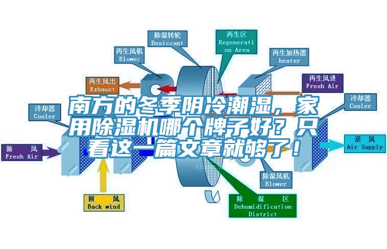 南方的冬季陰冷潮濕，家用除濕機哪個牌子好？只看這一篇文章就夠了！