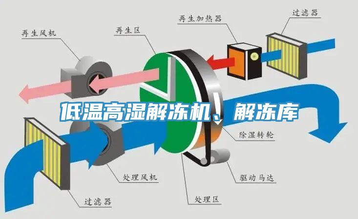 低溫高濕解凍機、解凍庫