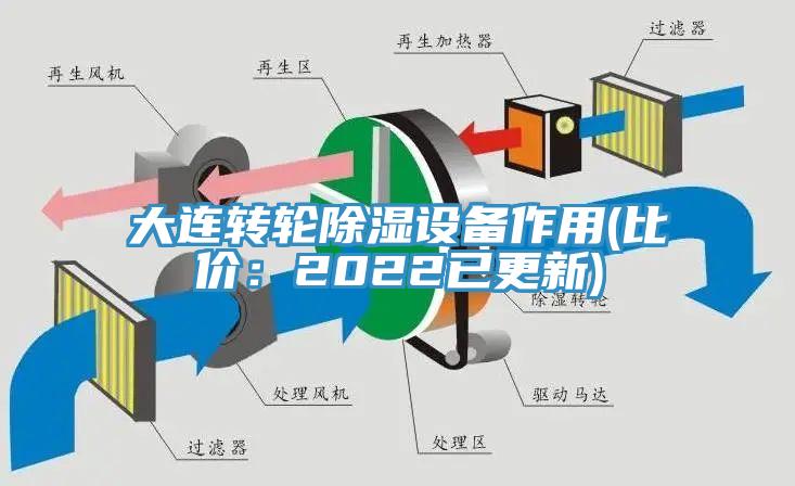 大連轉(zhuǎn)輪除濕設(shè)備作用(比價(jià)：2022已更新)