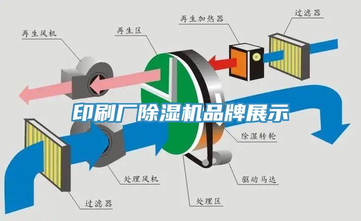 印刷廠除濕機(jī)品牌展示