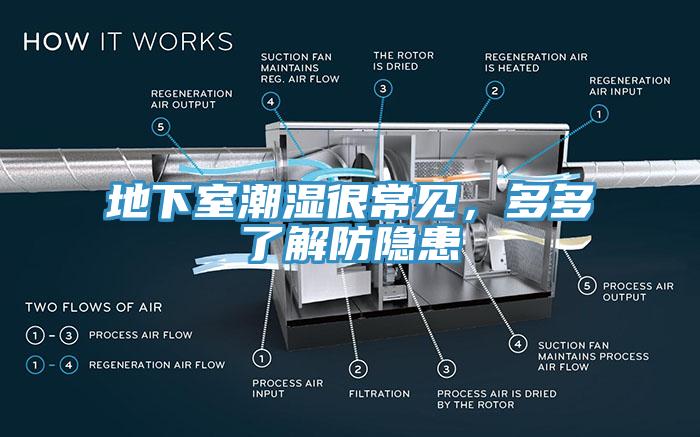 地下室潮濕很常見(jiàn)，多多了解防隱患