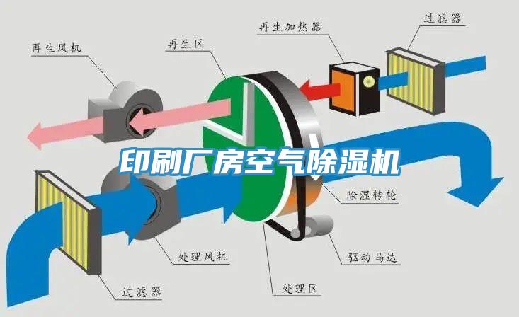 印刷廠房空氣除濕機(jī)