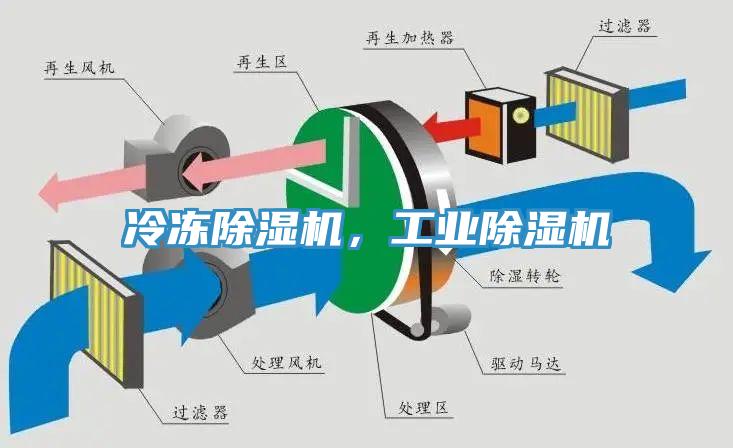 冷凍除濕機(jī)，工業(yè)除濕機(jī)