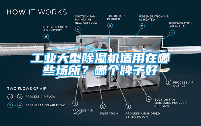 工業(yè)大型除濕機(jī)適用在哪些場(chǎng)所？哪個(gè)牌子好