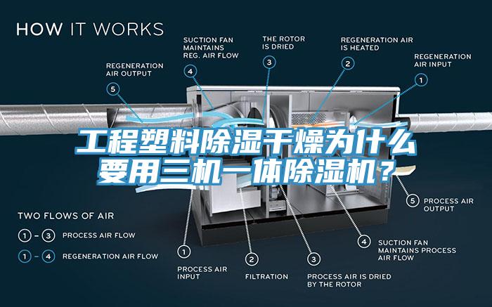 工程塑料除濕干燥為什么要用三機(jī)一體除濕機(jī)？