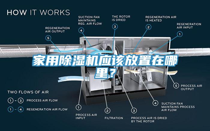 家用除濕機(jī)應(yīng)該放置在哪里？