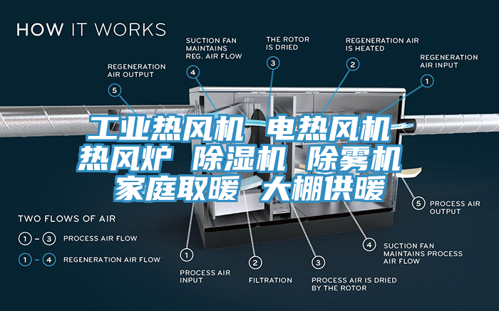 工業(yè)熱風(fēng)機 電熱風(fēng)機 熱風(fēng)爐 除濕機 除霧機 家庭取暖 大棚供暖