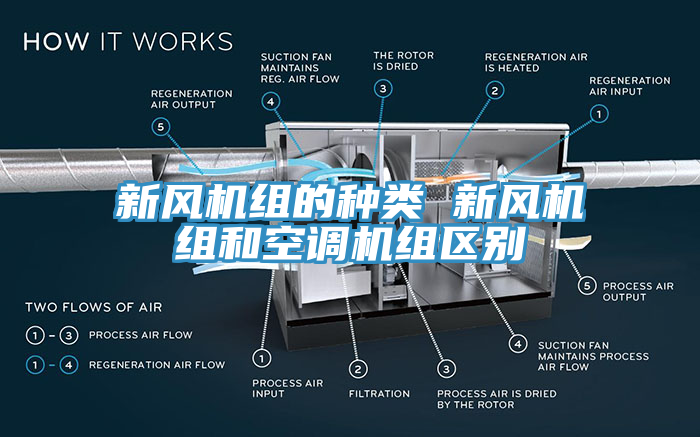 新風機組的種類 新風機組和空調機組區(qū)別