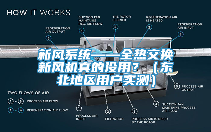 新風(fēng)系統(tǒng)——全熱交換新風(fēng)機(jī)真的沒(méi)用？（東北地區(qū)用戶(hù)實(shí)測(cè)）