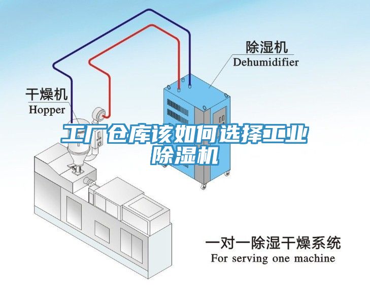 工廠倉(cāng)庫(kù)該如何選擇工業(yè)除濕機(jī)