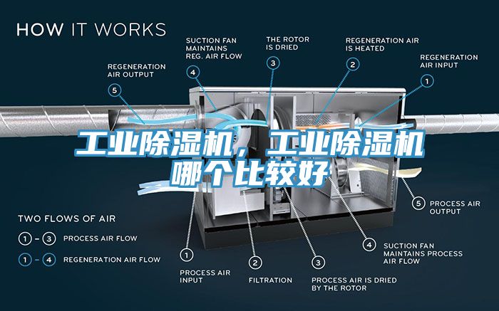 工業(yè)除濕機(jī)，工業(yè)除濕機(jī)哪個(gè)比較好