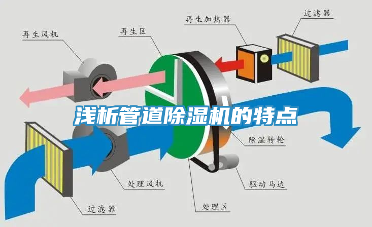 淺析管道除濕機的特點