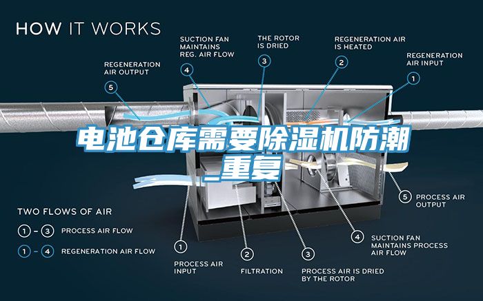 電池倉(cāng)庫(kù)需要除濕機(jī)防潮_重復(fù)