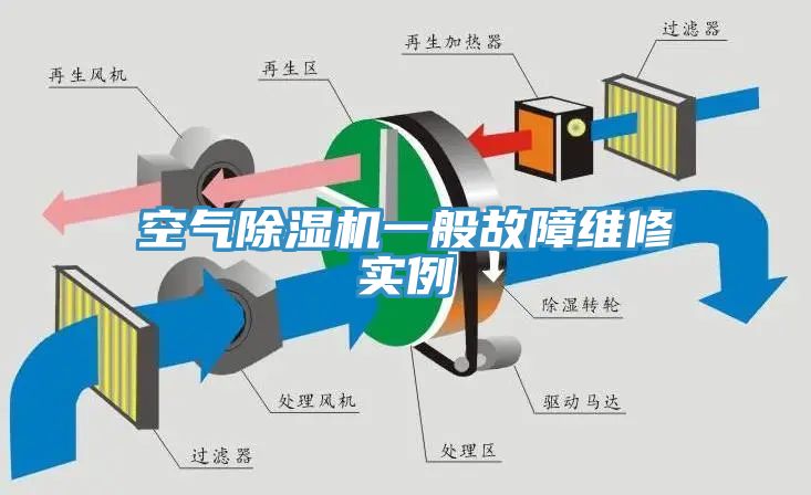 空氣除濕機(jī)一般故障維修實例