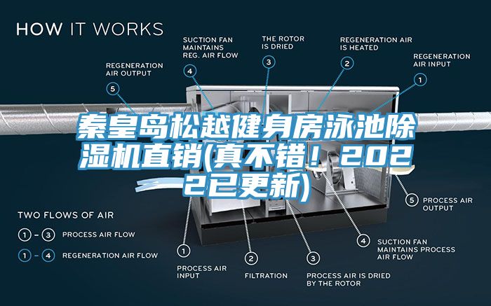 秦皇島松越健身房泳池除濕機(jī)直銷(真不錯(cuò)！2022已更新)