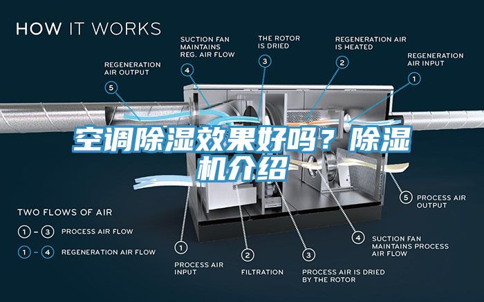 空調(diào)除濕效果好嗎？除濕機(jī)介紹