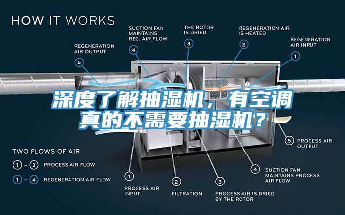 深度了解抽濕機(jī)，有空調(diào)真的不需要抽濕機(jī)？