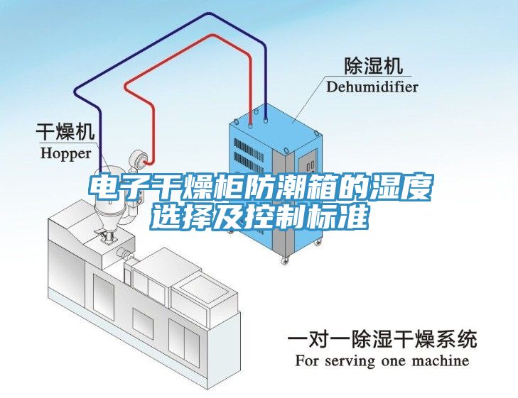 電子干燥柜防潮箱的濕度選擇及控制標(biāo)準(zhǔn)