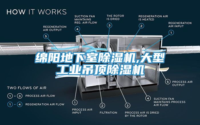 綿陽地下室除濕機,大型工業(yè)吊頂除濕機