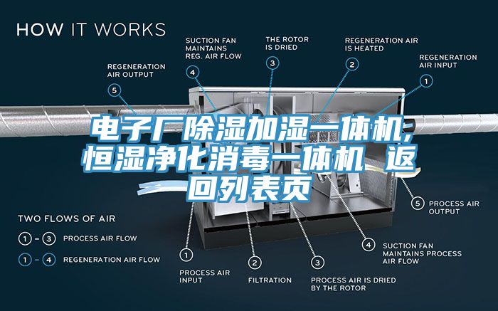 電子廠除濕加濕一體機(jī),恒濕凈化消毒一體機(jī) 返回列表頁